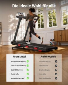 LONTEK Laufband für Zuhause mit automatischer Steigung bis 18 % – Bild 9